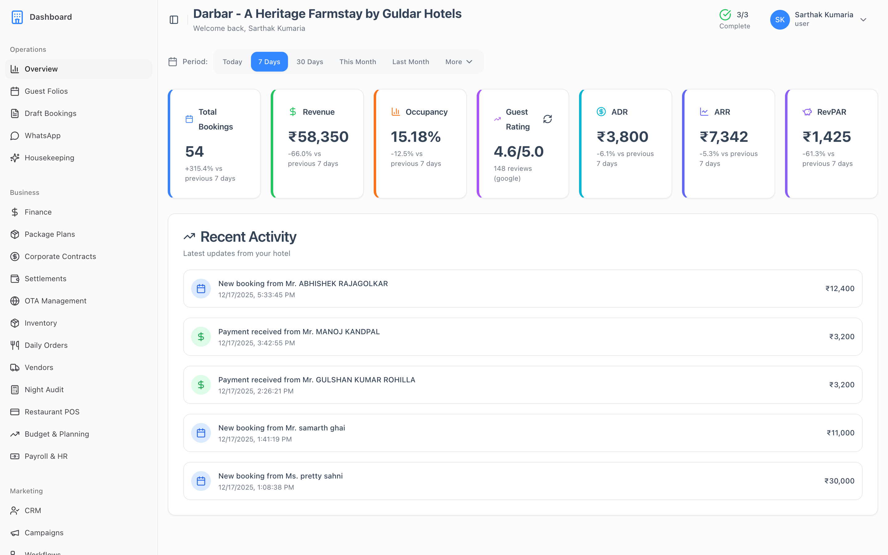 Hotelary Dashboard - Real-time hotel management overview showing occupancy, revenue, and bookings